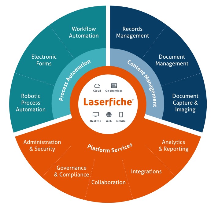 Laserfiche